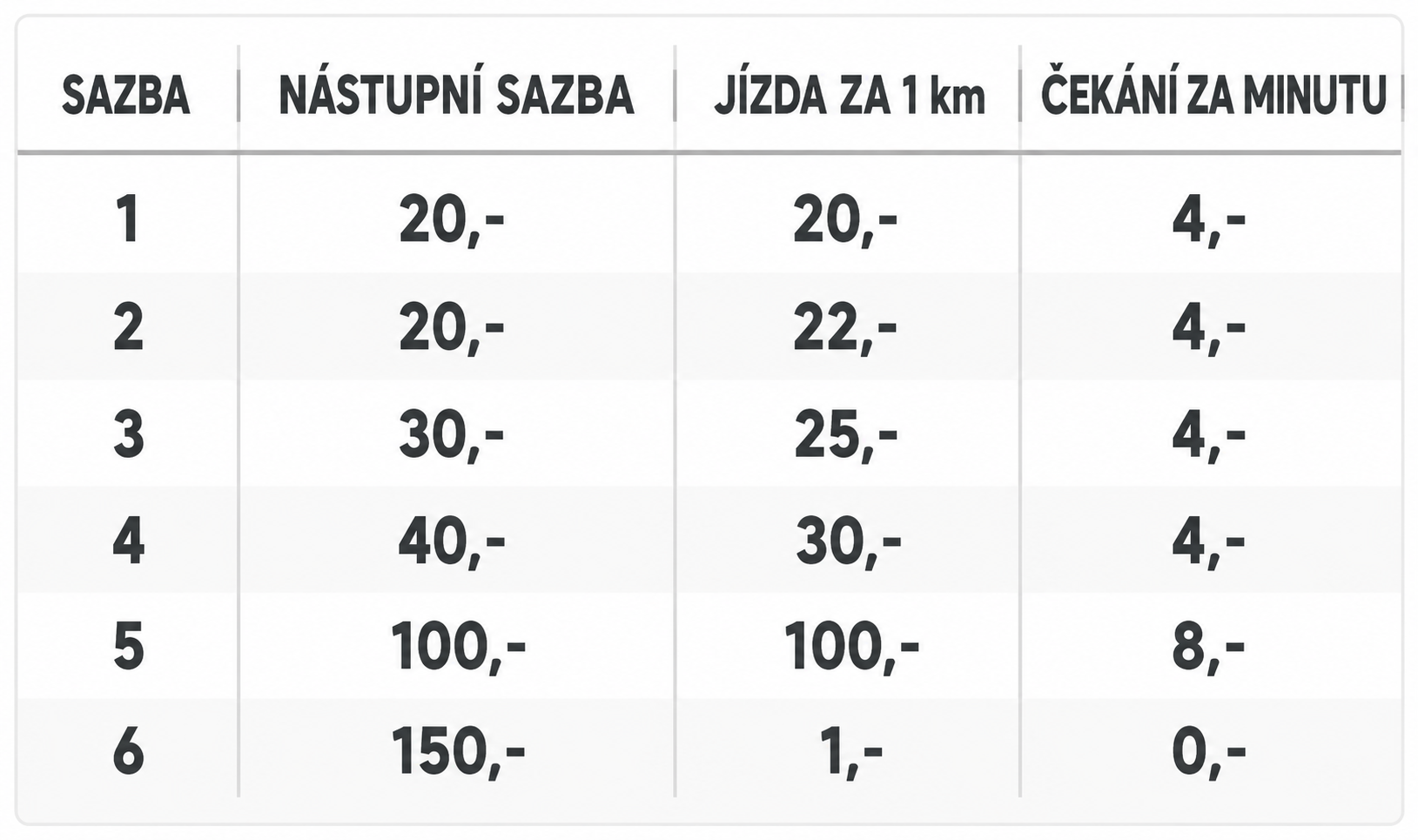 taxi břeclav cena